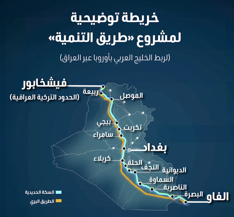 Iraqi “Development Road” Project